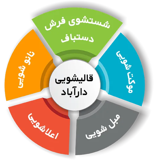 انواع خدمات در قالیشویی دارآباد